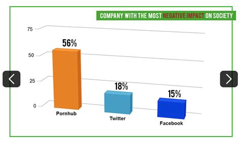 Pornhub's impact on the porn industry and the world .